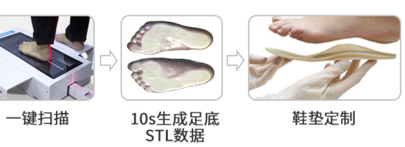 足底测量 足底测量